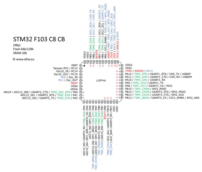 Stm32f103c8cb-pinlayout-wp01.jpg